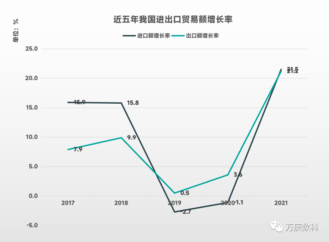 manbetx万博我国进出口贸易现状分析(图1)