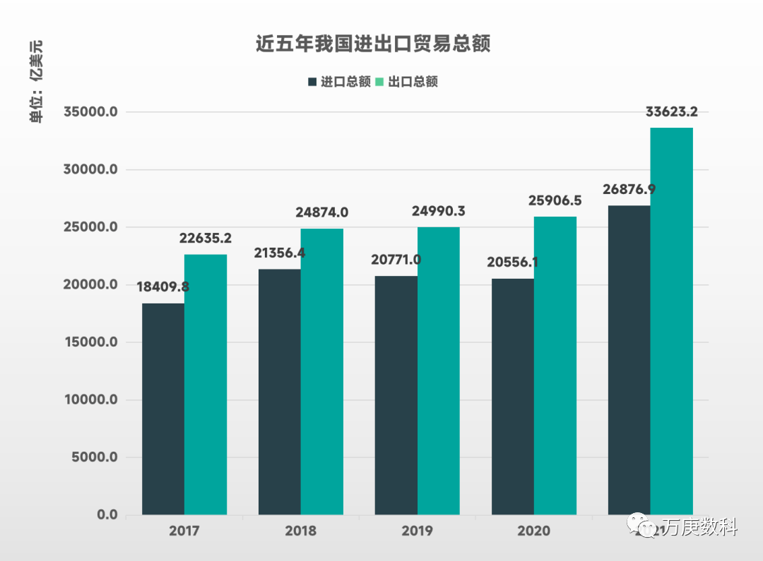 manbetx万博我国进出口贸易现状分析(图2)