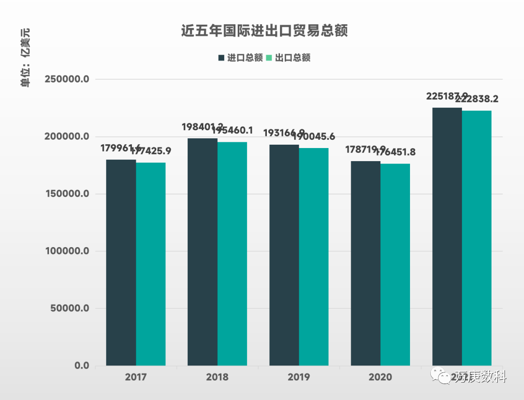 manbetx万博我国进出口贸易现状分析(图3)