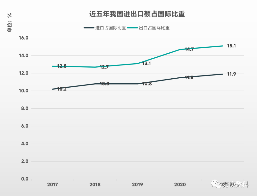 manbetx万博我国进出口贸易现状分析(图4)