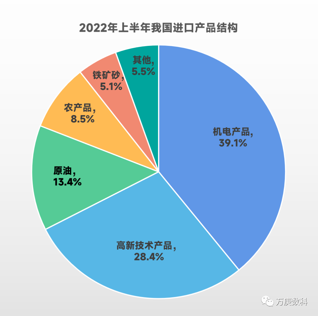 manbetx万博我国进出口贸易现状分析(图7)