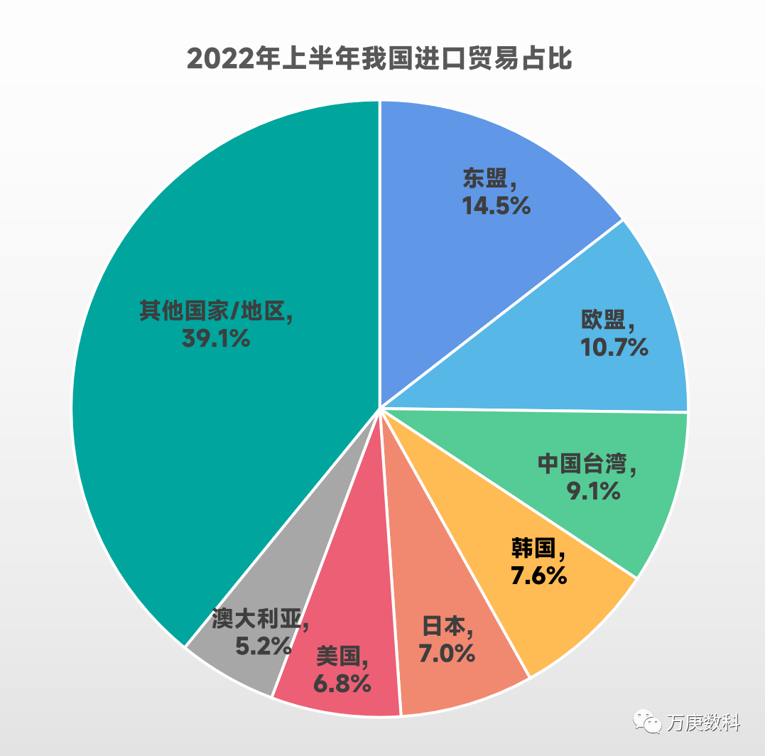 manbetx万博我国进出口贸易现状分析(图6)