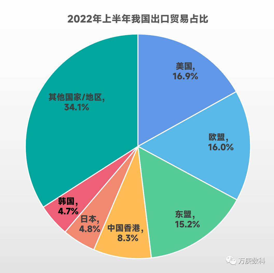 manbetx万博我国进出口贸易现状分析(图5)