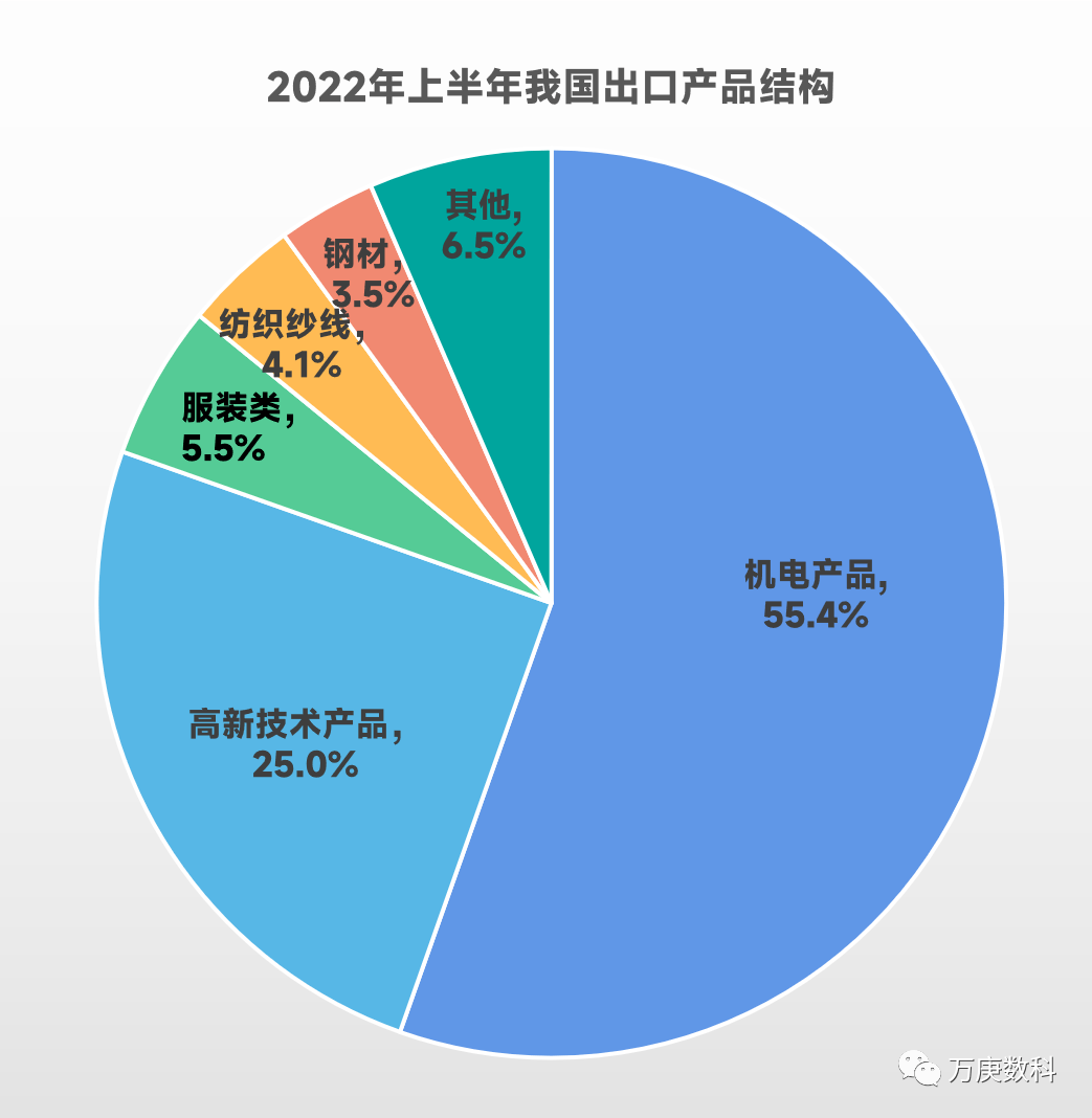 manbetx万博我国进出口贸易现状分析(图8)