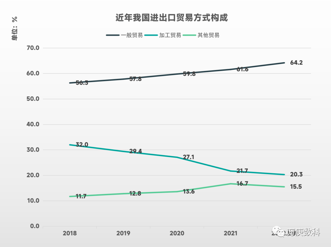 manbetx万博我国进出口贸易现状分析(图9)