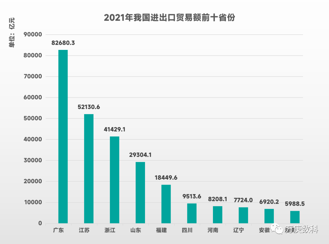 manbetx万博我国进出口贸易现状分析(图10)