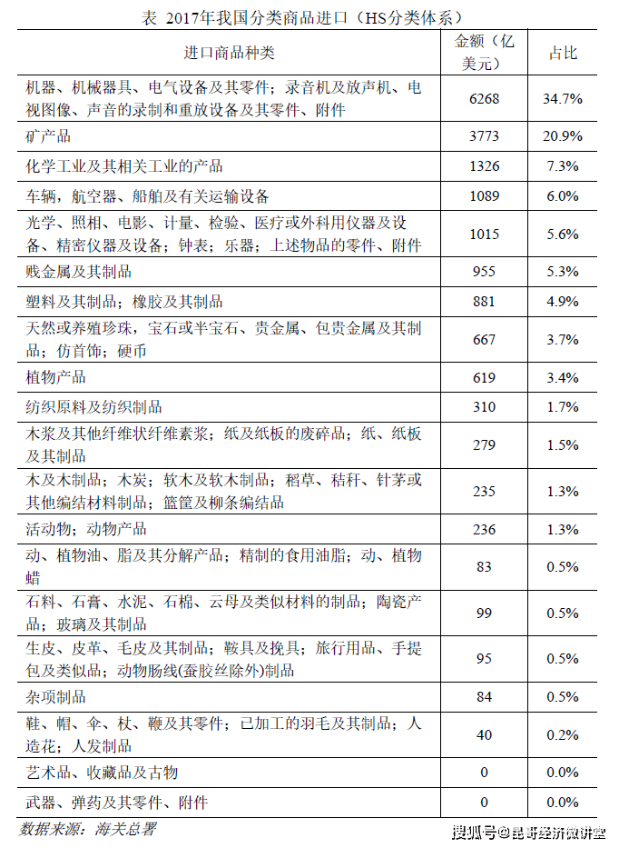 对外贸易3：货物贸易结构manbetx万博平台(图5)