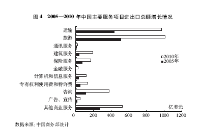 中国的manbetx万博平台对外贸易(图5)