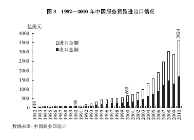 中国的manbetx万博平台对外贸易(图4)