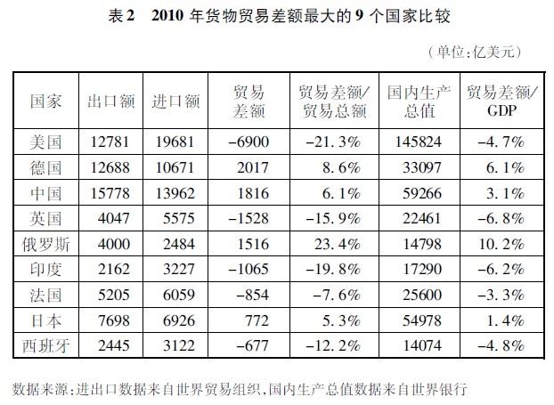 中国的manbetx万博平台对外贸易(图6)