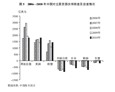 中国的manbetx万博平台对外贸易(图7)