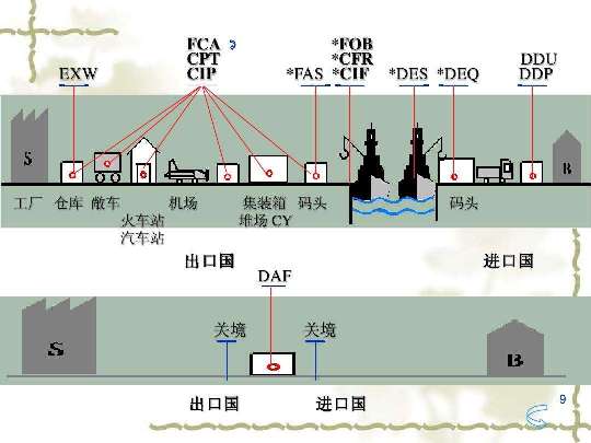 贸易方式有哪些manbetx万博平台(图1)