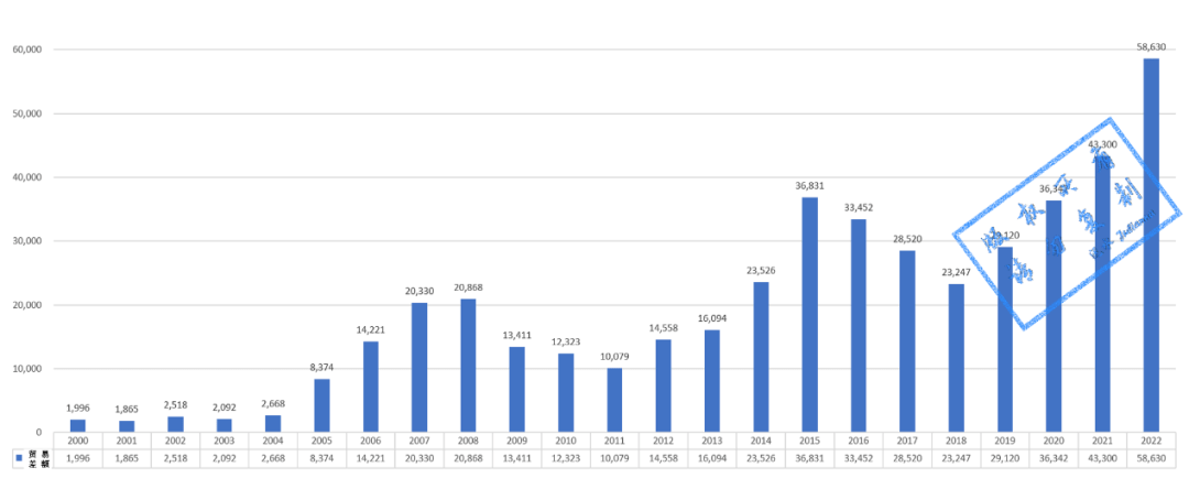 manbetx万博2022年我国货物进出口贸易概况和部分商品情况(图3)