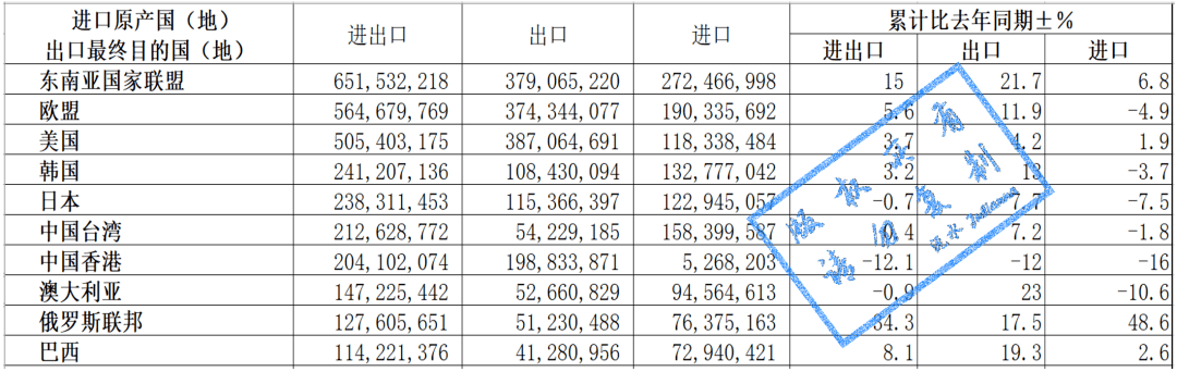 manbetx万博2022年我国货物进出口贸易概况和部分商品情况(图1)