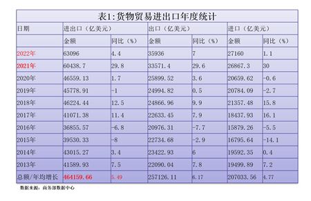 manbetx万博平台【强国讲堂】蓝庆新：推动贸易强国建设 实现高质量发展（2）(图2)