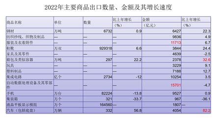 manbetx万博平台【强国讲堂】蓝庆新：推动贸易强国建设 实现高质量发展（2）(图6)