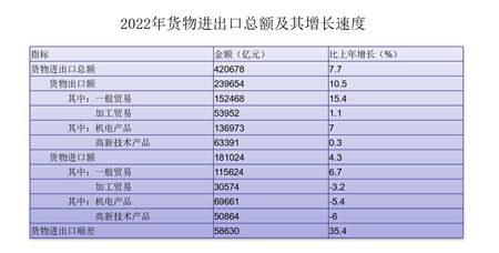 manbetx万博平台【强国讲堂】蓝庆新：推动贸易强国建设 实现高质量发展（2）(图5)