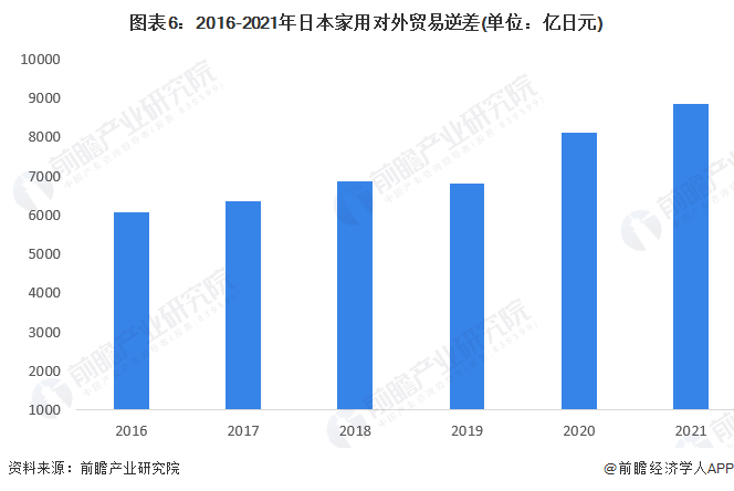 manbetx万博平台对外贸易行业市场分析(图12)