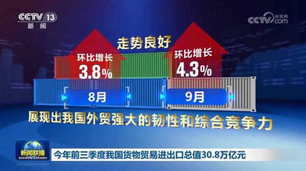 manbetx万博平台今年前三季度我国货物贸易进出口总值308万亿元(图1)