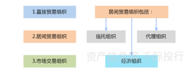 manbetx万博平台贸易行业价值分析看这篇就够了(图1)