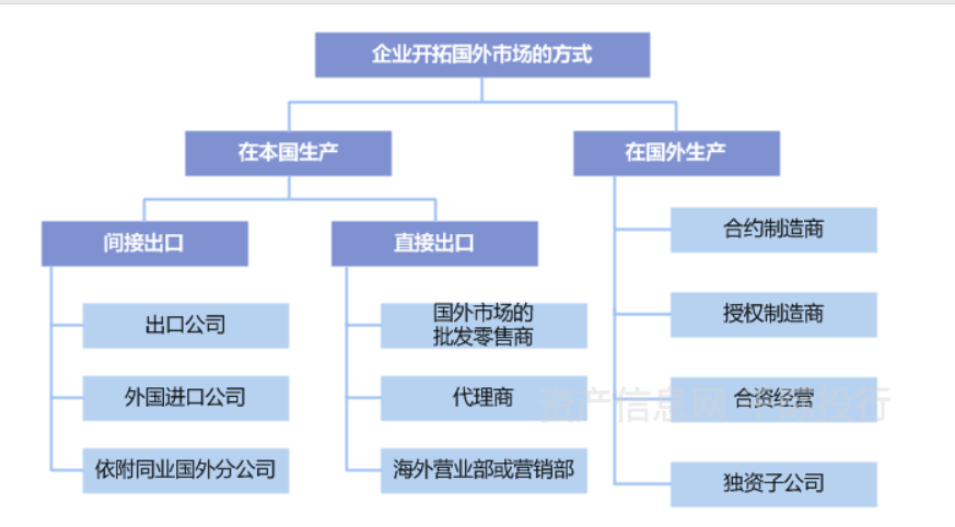 manbetx万博平台贸易行业价值分析看这篇就够了(图4)