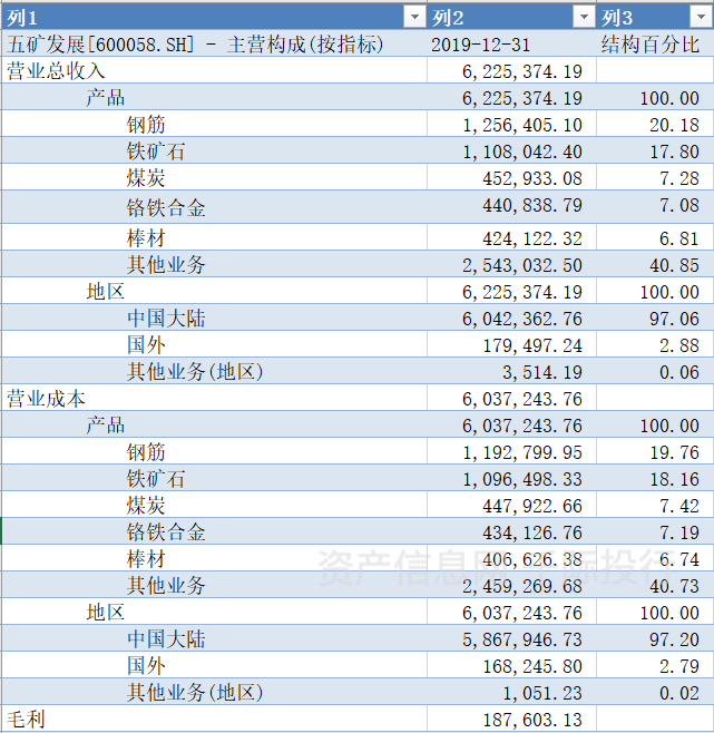 manbetx万博平台贸易行业价值分析看这篇就够了(图7)