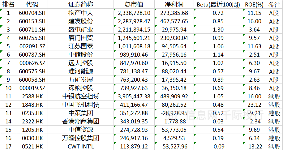 manbetx万博平台贸易行业价值分析看这篇就够了(图8)