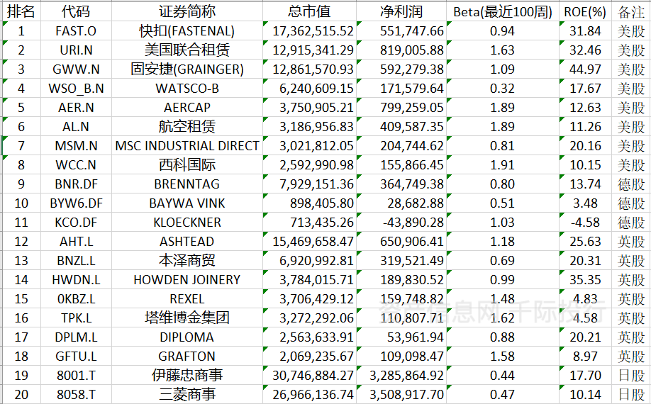 manbetx万博平台贸易行业价值分析看这篇就够了(图11)