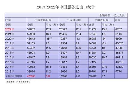 manbetx万博平台蓝庆新：推动贸易强国建设 实现高质量发展（2）(图4)