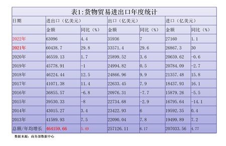 manbetx万博平台蓝庆新：推动贸易强国建设 实现高质量发展（2）(图2)