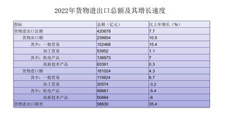 manbetx万博平台蓝庆新：推动贸易强国建设 实现高质量发展（2）(图5)