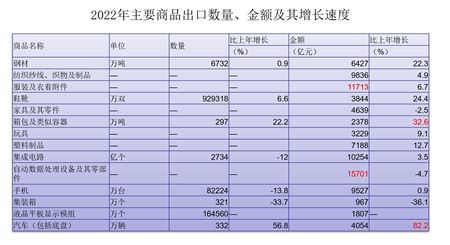 manbetx万博平台蓝庆新：推动贸易强国建设 实现高质量发展（2）(图6)