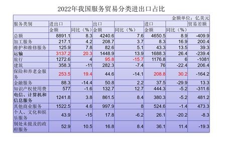 manbetx万博平台蓝庆新：推动贸易强国建设 实现高质量发展（2）(图7)