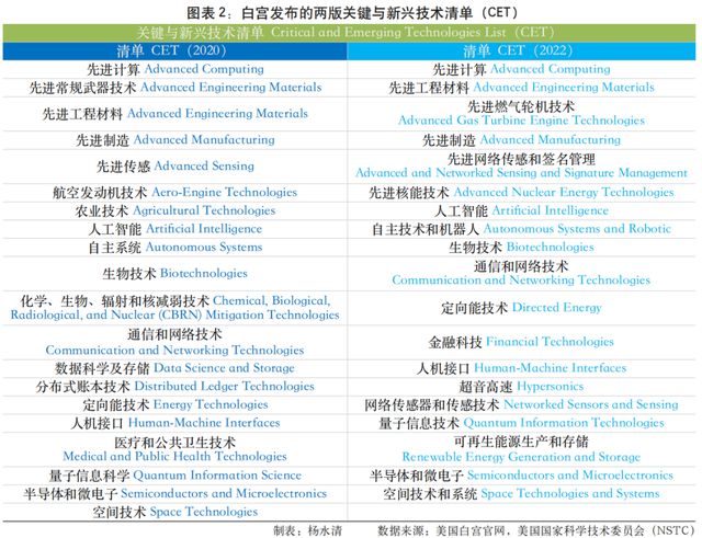 中美经manbetx万博平台贸关系的嬗变与出路(图4)