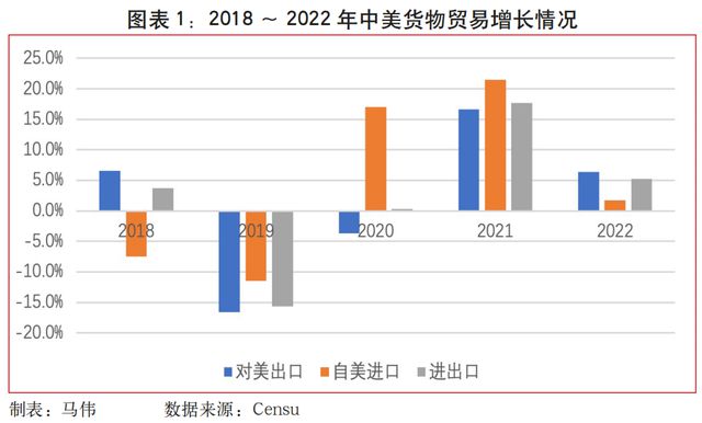 中美经manbetx万博平台贸关系的嬗变与出路(图3)