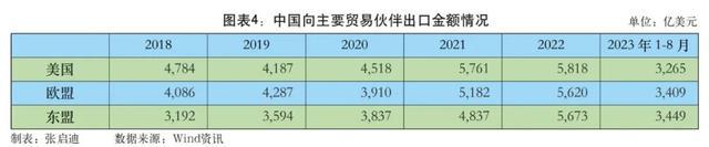 中美经manbetx万博平台贸关系的嬗变与出路(图6)