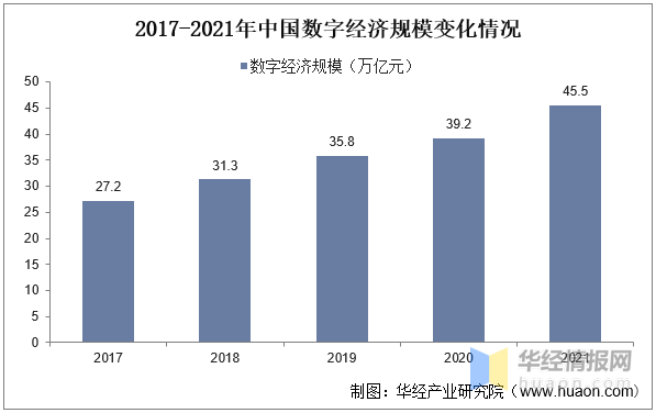 manbetx万博2023年中国数字贸易行业发展背景及发展战略研究报告(图3)