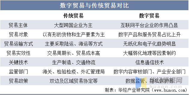 manbetx万博2023年中国数字贸易行业发展背景及发展战略研究报告(图1)