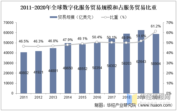 manbetx万博2023年中国数字贸易行业发展背景及发展战略研究报告(图4)