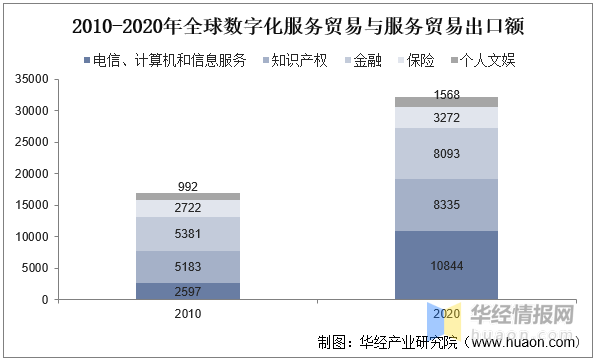 manbetx万博2023年中国数字贸易行业发展背景及发展战略研究报告(图5)