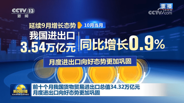 前十个月manbetx万博平台我国货物贸易进出口总值3432万亿元 月度进出口向好态势更加巩固(图1)