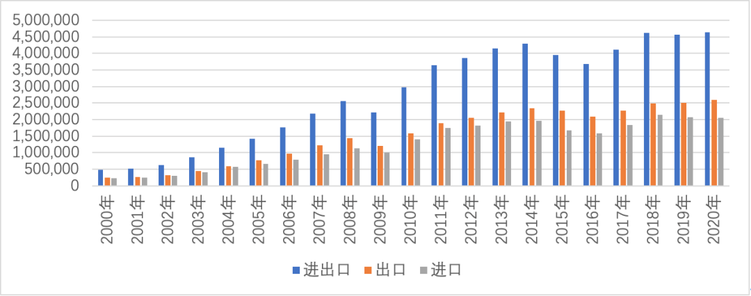 manbetx万博观察丨2020年中国对外贸易分析(图1)