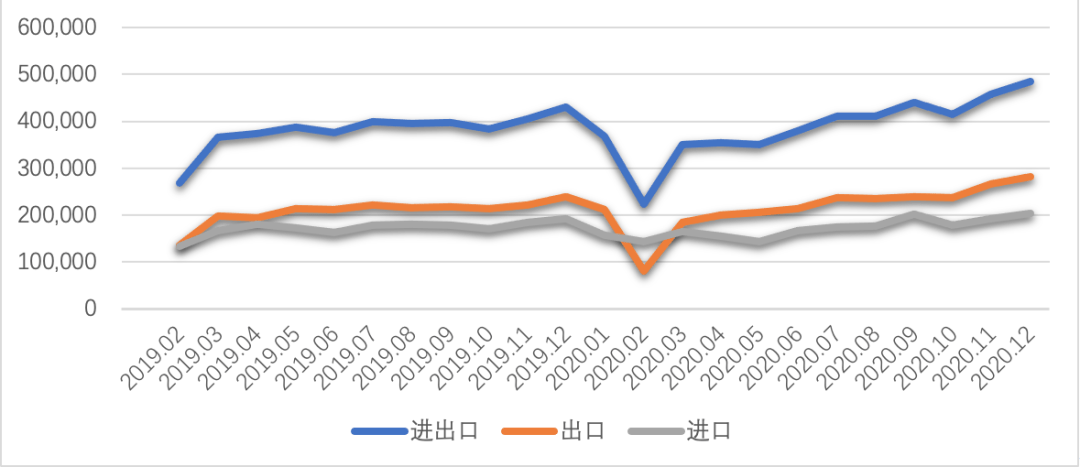 manbetx万博观察丨2020年中国对外贸易分析(图2)