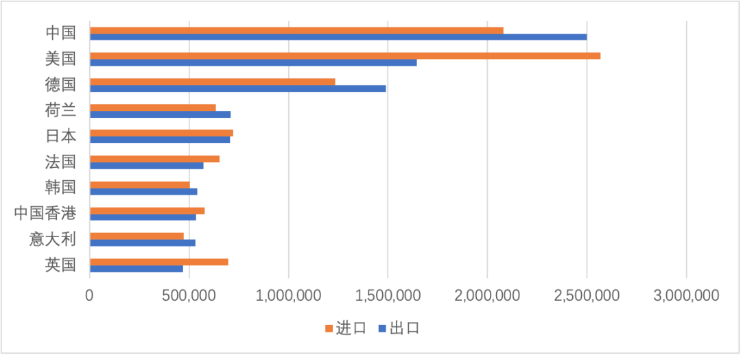 manbetx万博观察丨2020年中国对外贸易分析(图3)