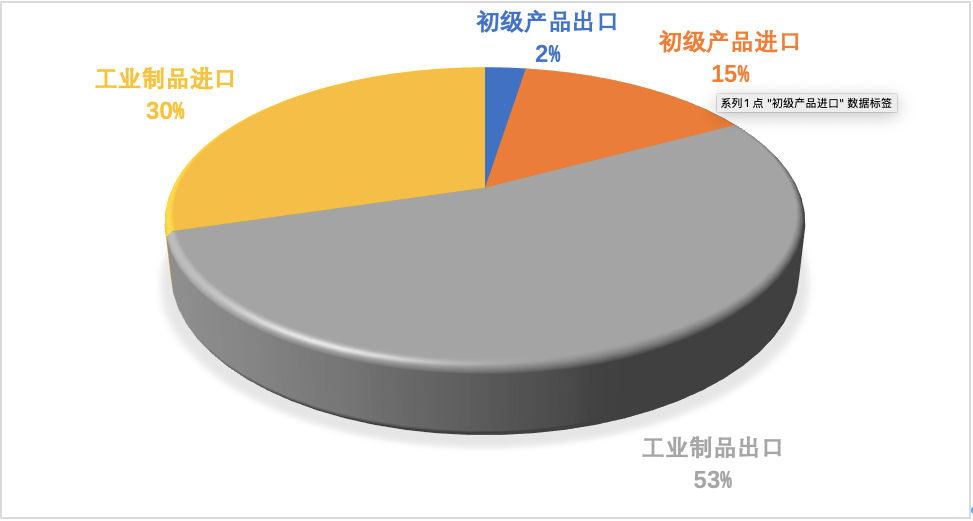 manbetx万博观察丨2020年中国对外贸易分析(图4)