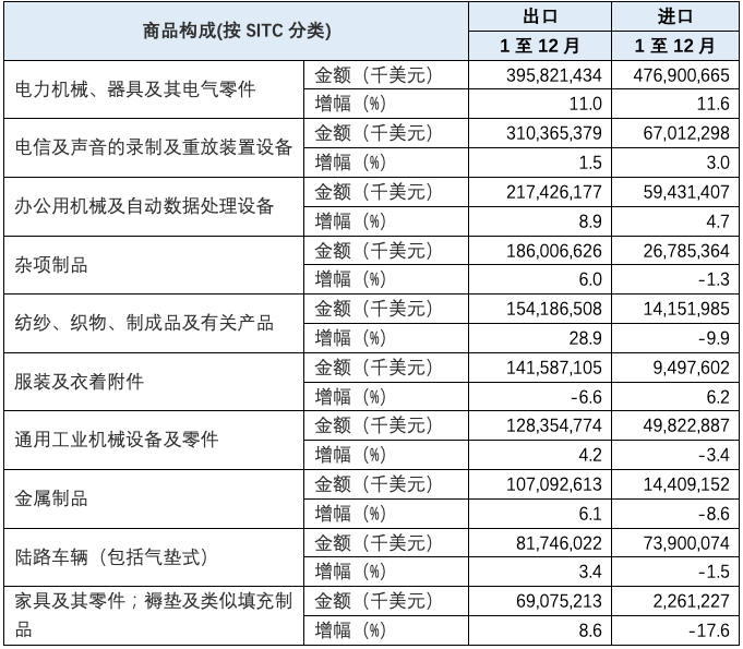 manbetx万博观察丨2020年中国对外贸易分析(图5)