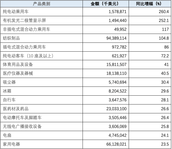 manbetx万博观察丨2020年中国对外贸易分析(图6)