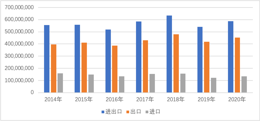 manbetx万博观察丨2020年中国对外贸易分析(图12)