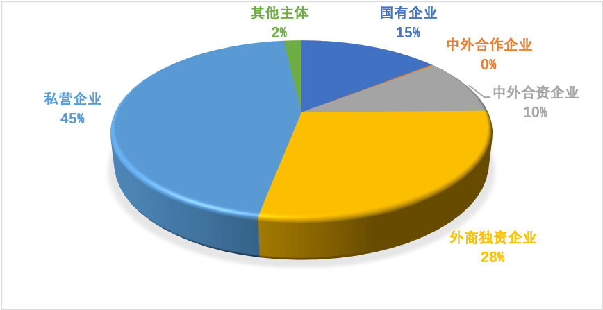 manbetx万博观察丨2020年中国对外贸易分析(图8)