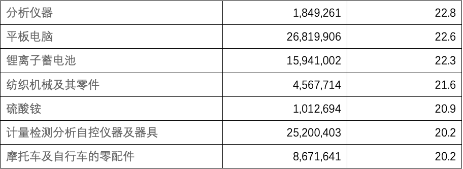 manbetx万博观察丨2020年中国对外贸易分析(图7)